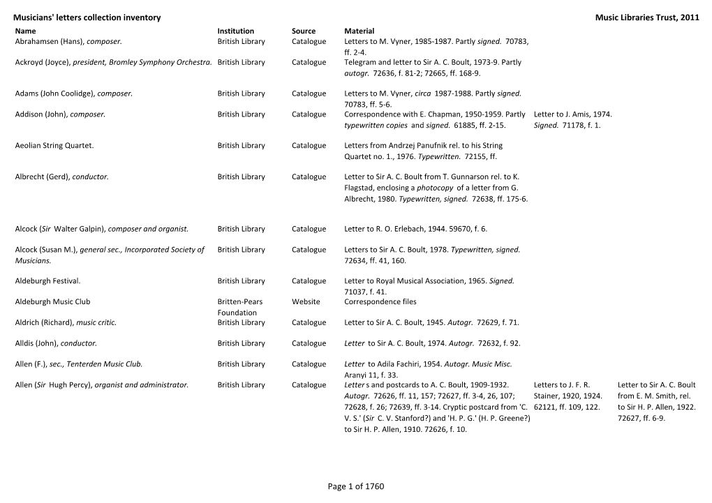 Musicians' Letters Collection Inventory Music Libraries Trust, 2011 Page 1