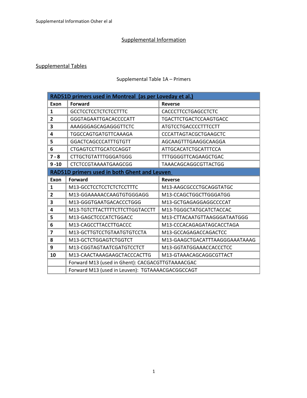 Supplemental Information Osher El Al