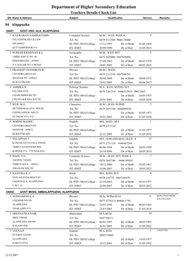 Department of Higher Secondary Education Teachers Details Check List SN Name & Address Subject Qualification Service Remarks 04 Alappuzha