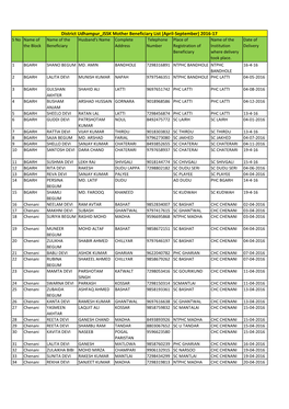 District Udhampur JSSK Mother Beneficiary List (April-September