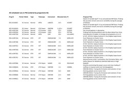 All Scheduled Runs in P92 (Ordered by Programme ID)