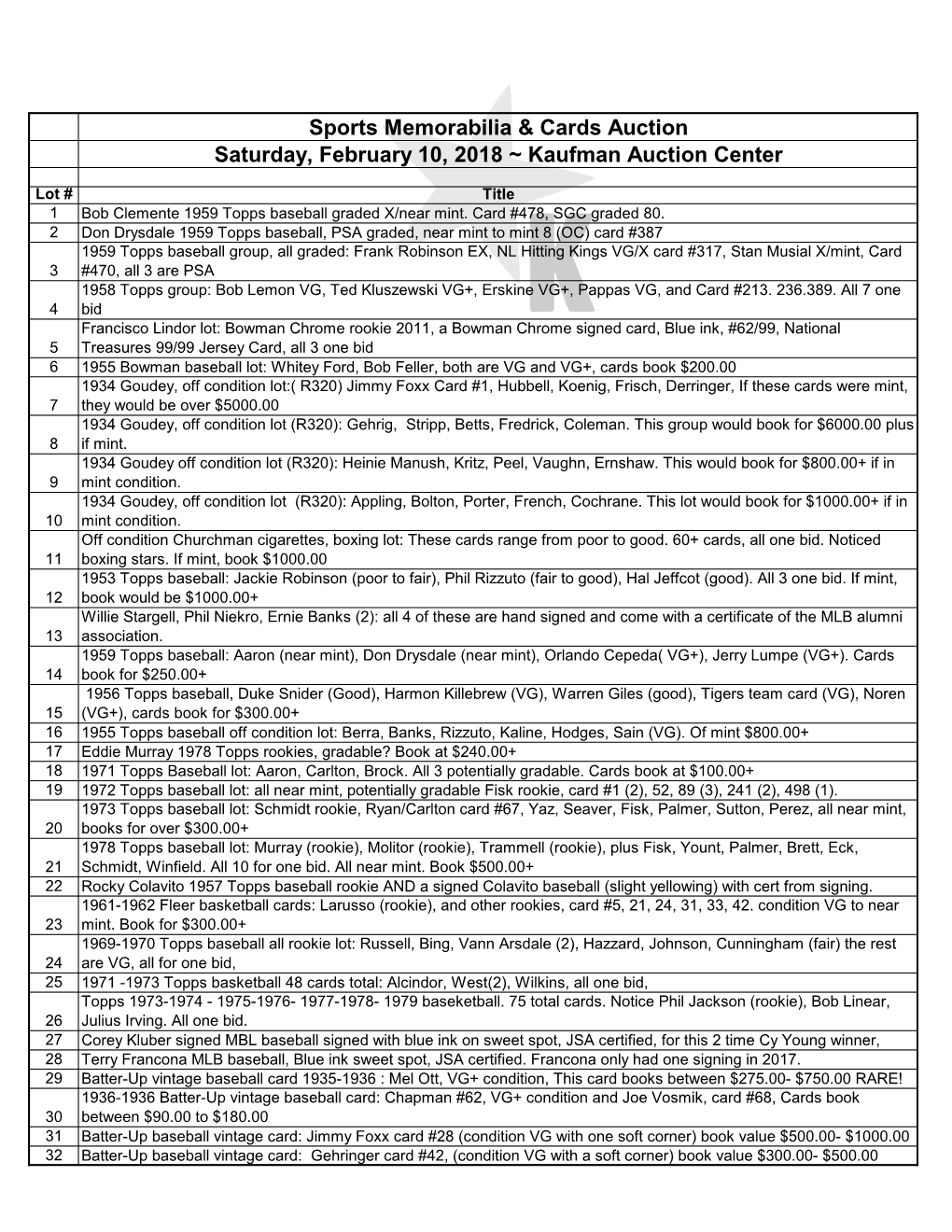 Sports Memorabilia & Cards Auction Saturday, February 10, 2018