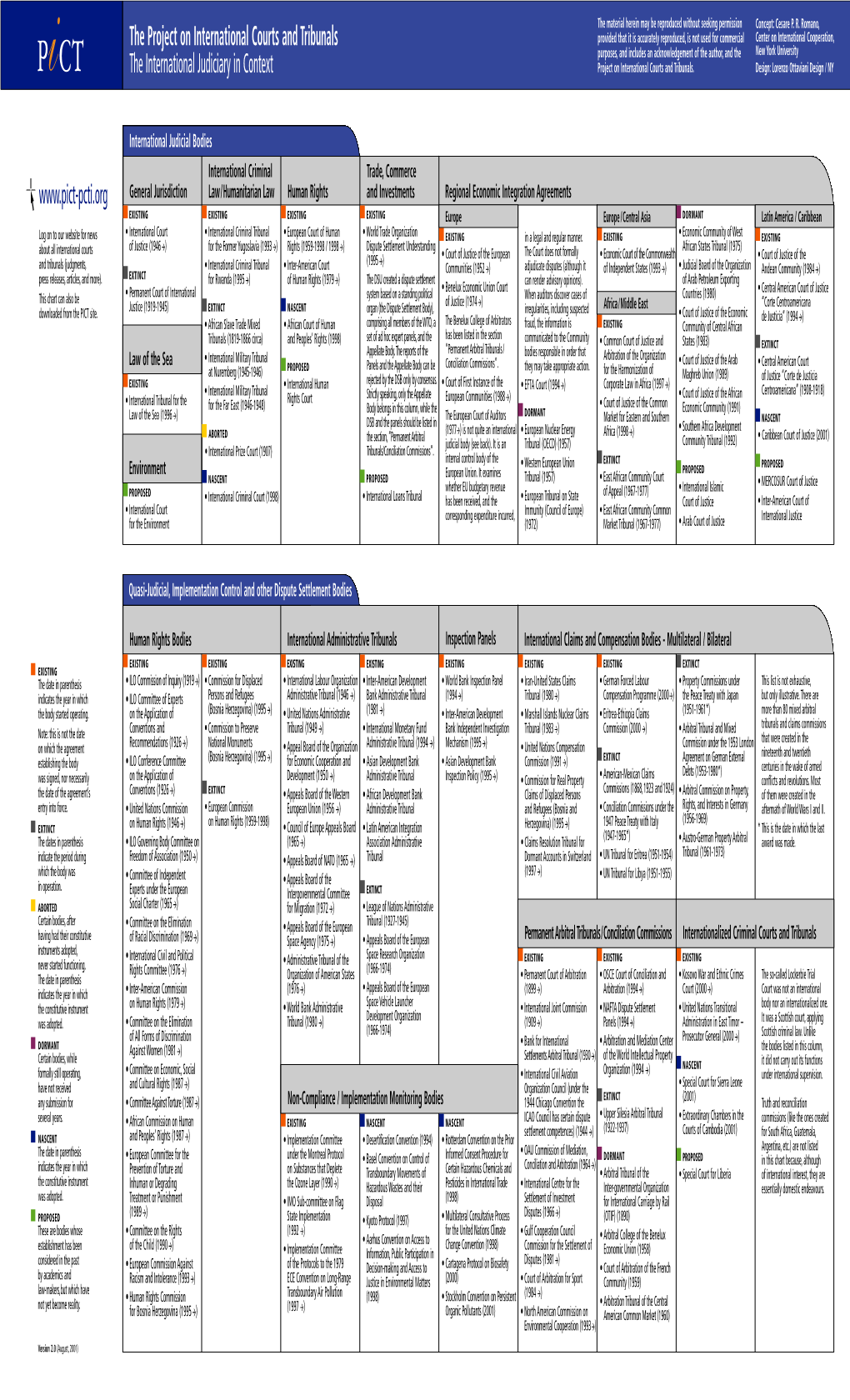 Intl Tribunals Synoptic Chart2.Pdf