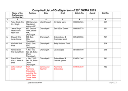 Compiled List of Craftsperson of 29 SKMA 2015