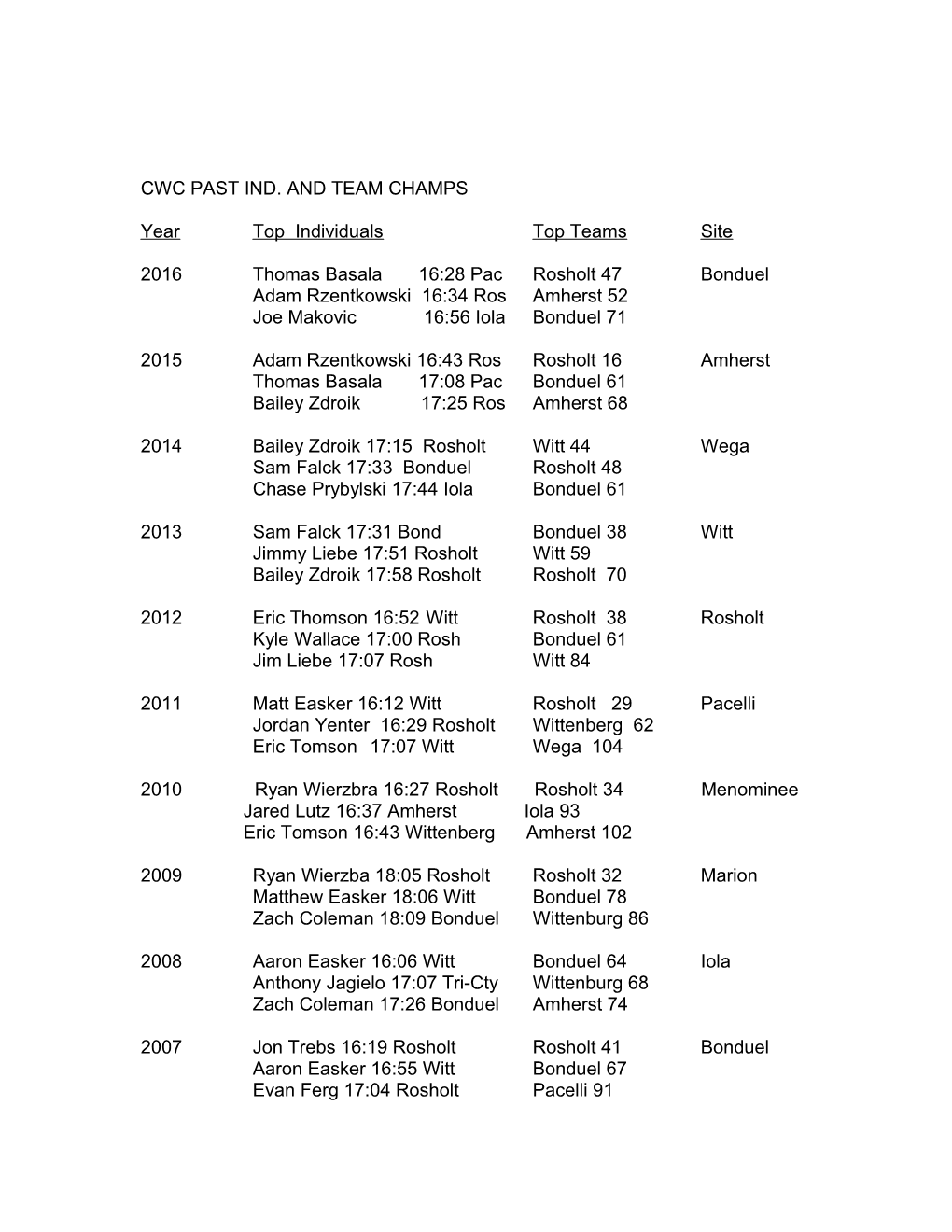 Cwc Past Ind