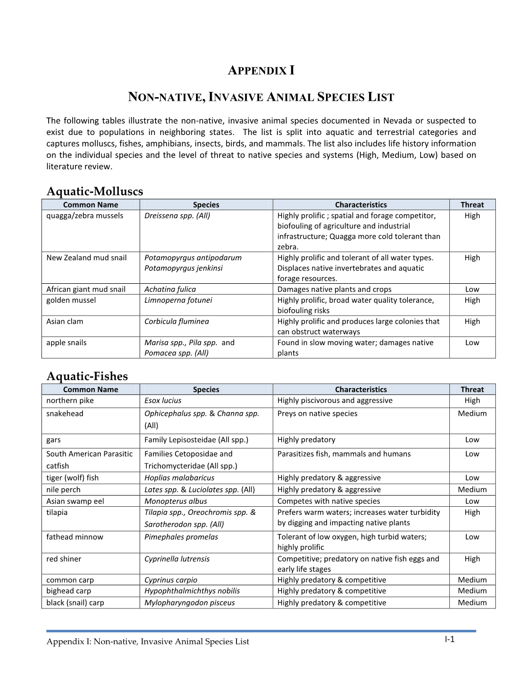 Non-Native Invasive Plant List