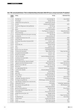 Die 100 Umsatzstärksten Titel Im Bahnhofsbuchhandel 2020 (Presse Und Pressenahe Produkte)