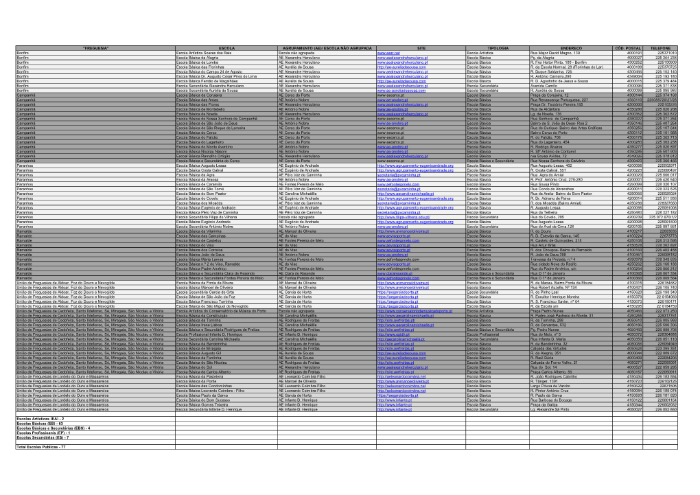 "Freguesia" Escola Agrupamento (Ae)/ Escola Não Agrupada Site Tipologia Endereço Cód