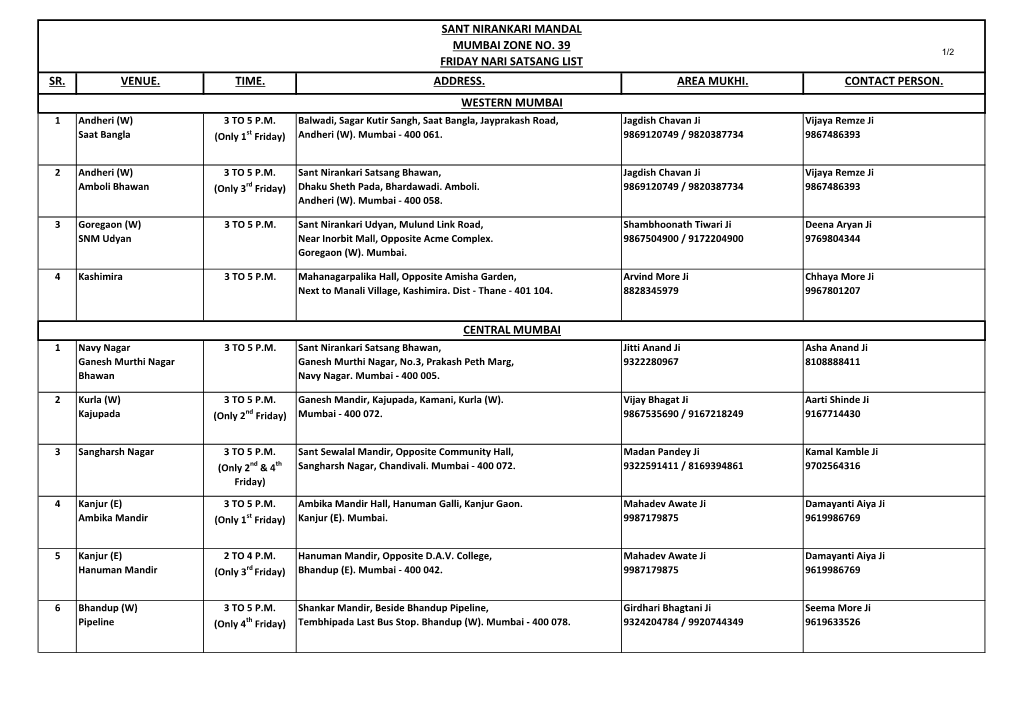 Sr. Venue. Time. Address. Area Mukhi. Contact Person. Sant Nirankari Mandal Mumbai Zone No. 39 Friday Nari Satsang List Western