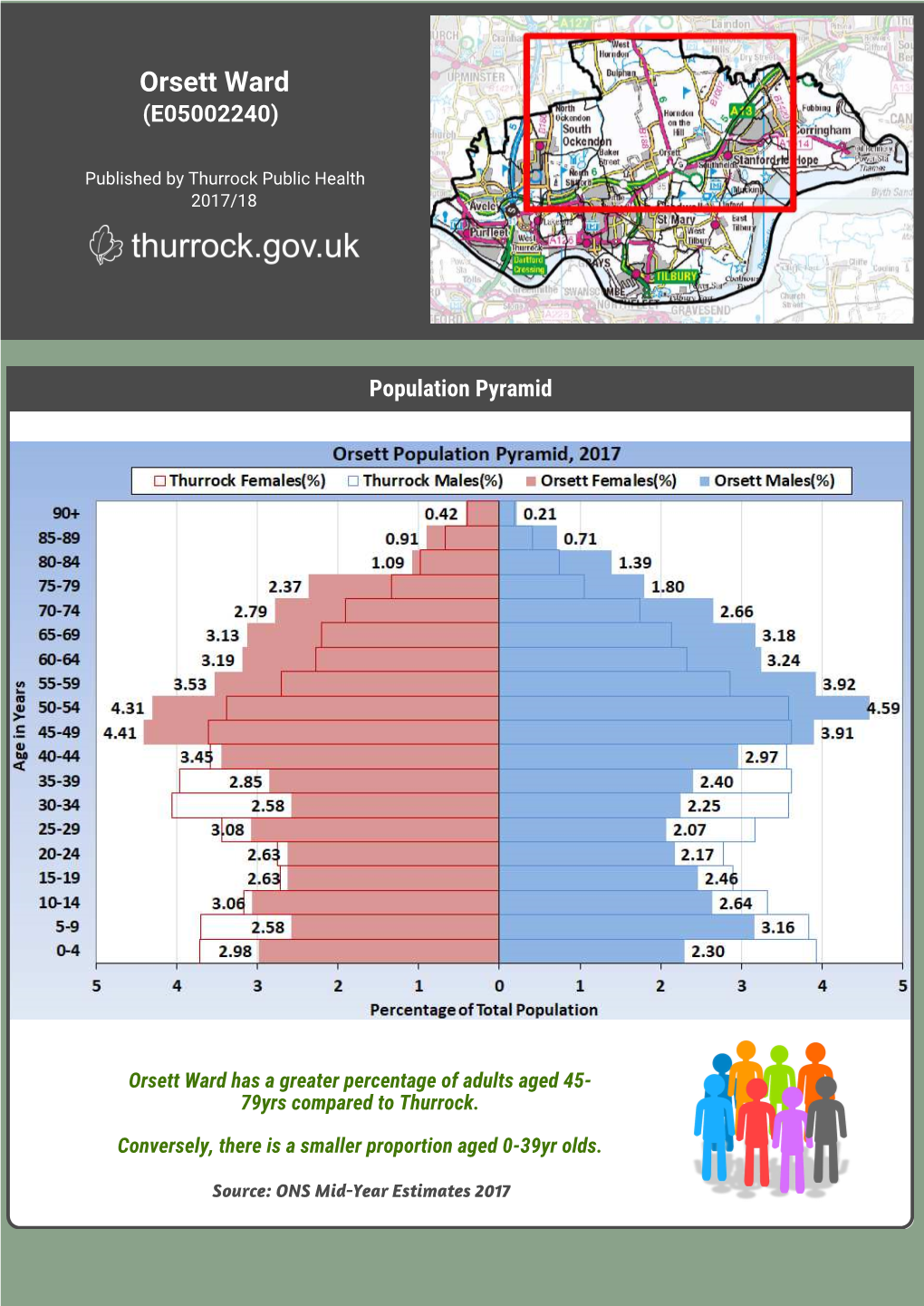 Public Health Ward Profile: Orsett