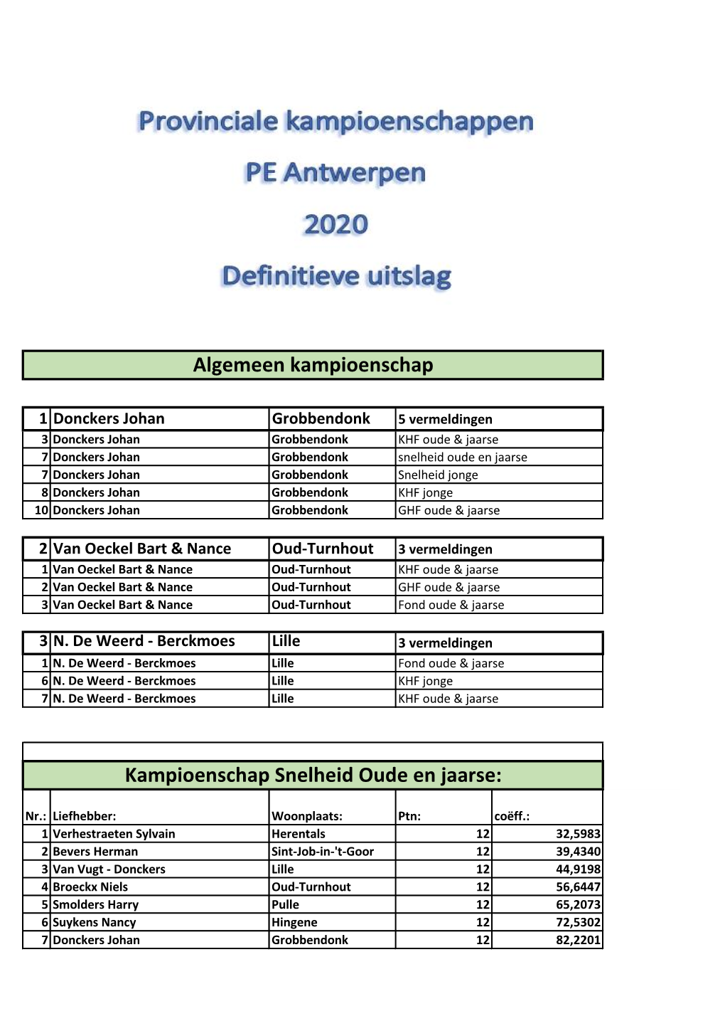 Provinciale Kampioenschappen 2020