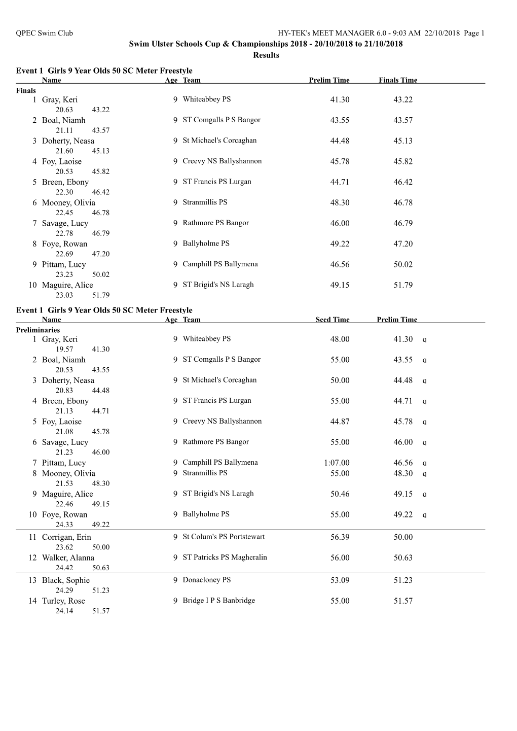 Swim Ulster Schools Cup & Championships 2018