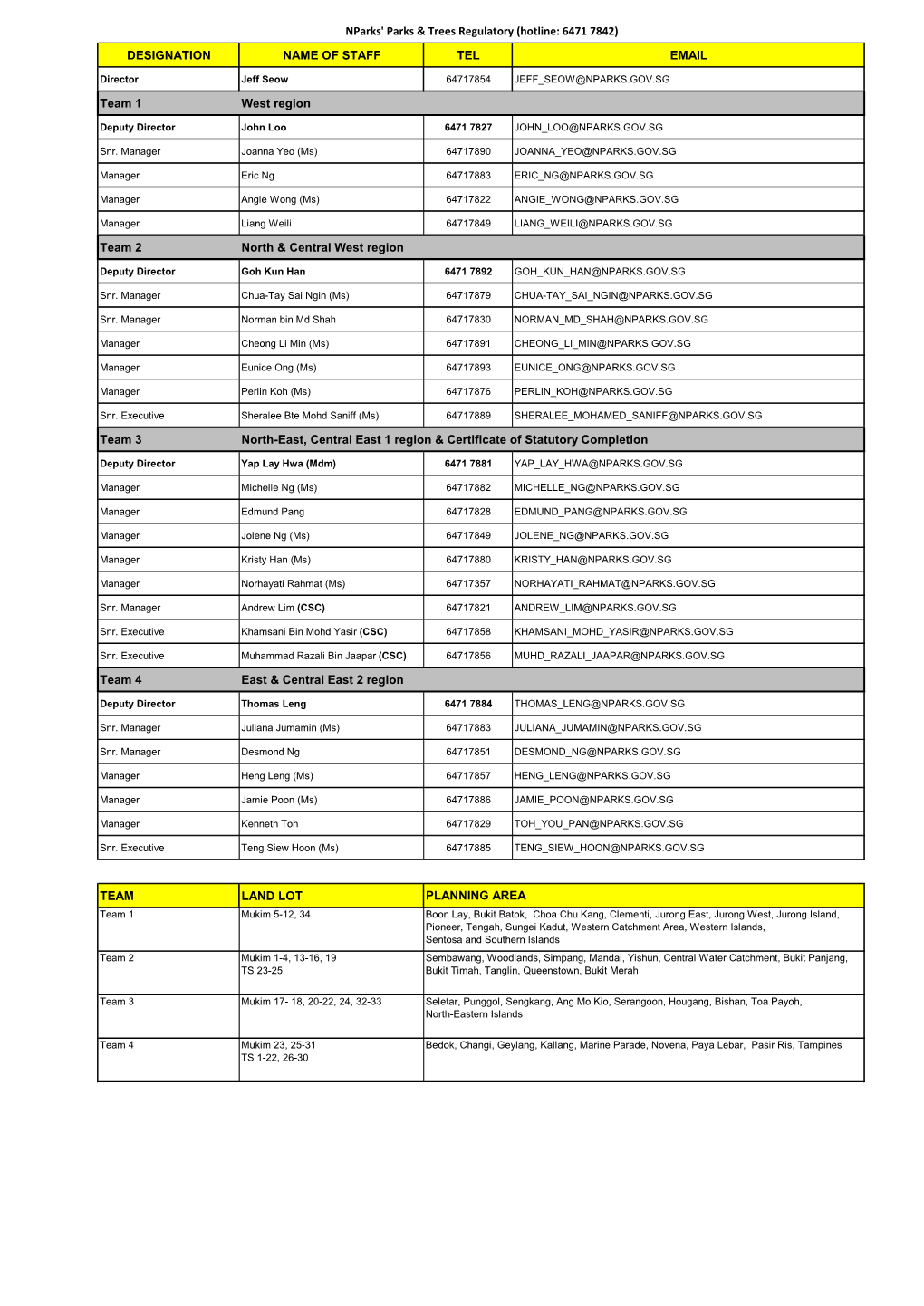 Nparks' Parks & Trees Regulatory (Hotline: 6471 7842)