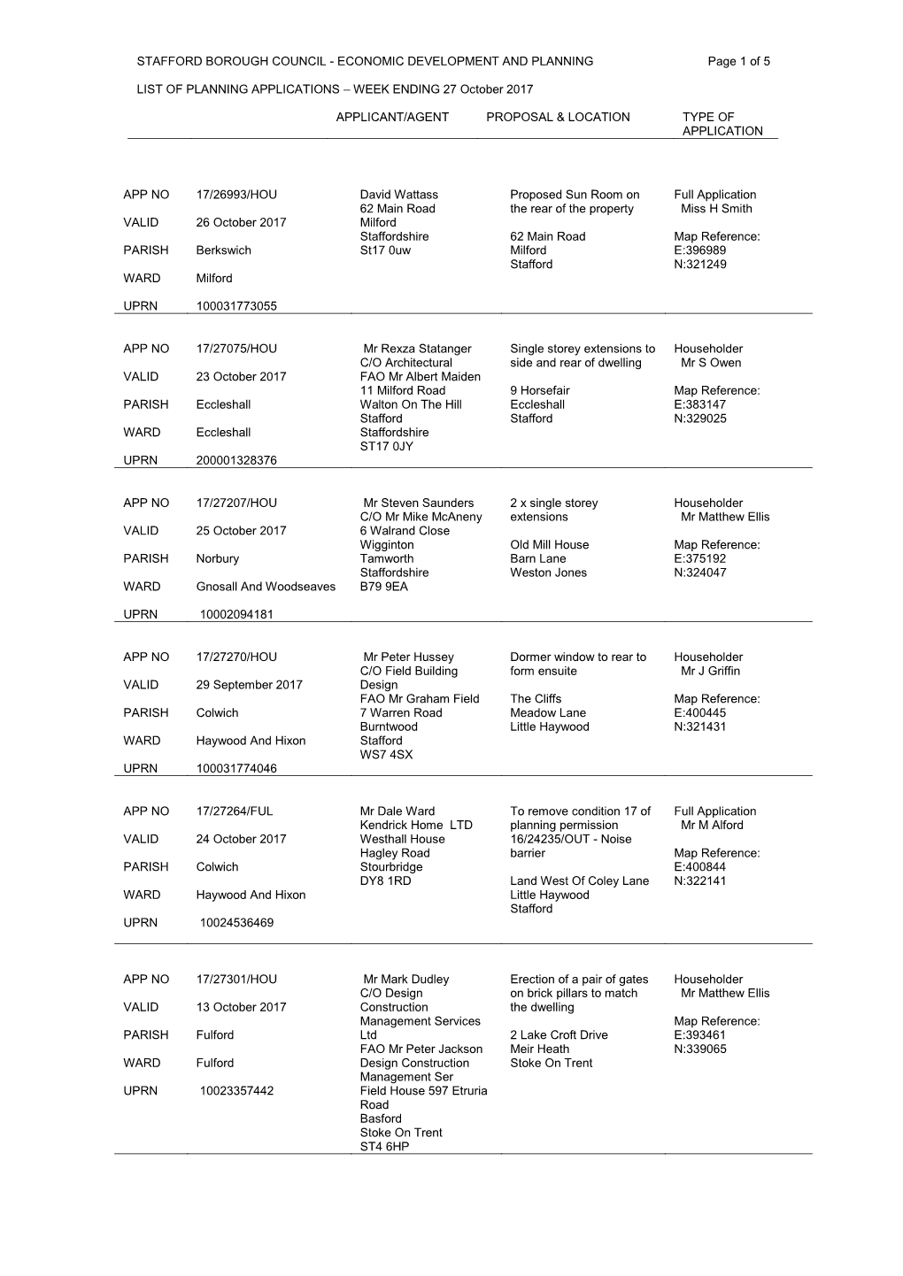 STAFFORD BOROUGH COUNCIL - ECONOMIC DEVELOPMENT and PLANNING Page 1 of 5