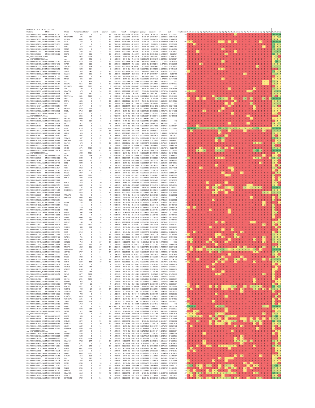 Halvey Supplementary Tables for PDF.Xlsx