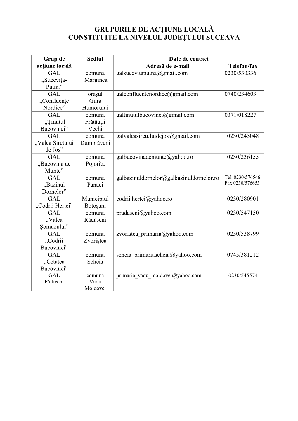 Grupurile De Acțiune Locală Constituite La Nivelul Județului Suceava