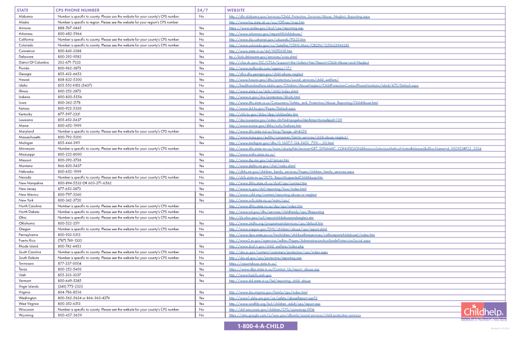 1-800-4-A-CHILD Revised 6.18.2016