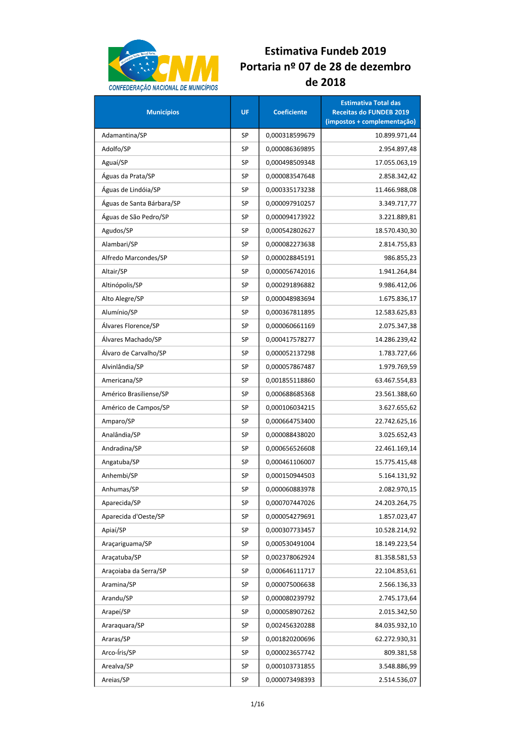 Estimativa Fundeb 2019 Portaria Nº 07 De 28 De Dezembro De 2018