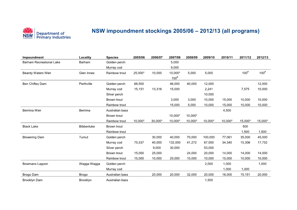 NSW Fish Stocking Record