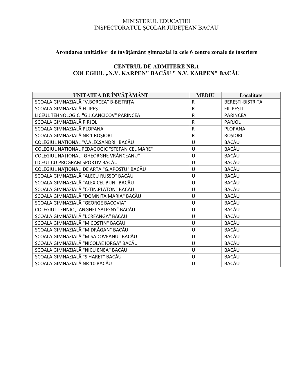 Ministerul Educaţiei Inspectoratul Şcolar Judeţean Bacău