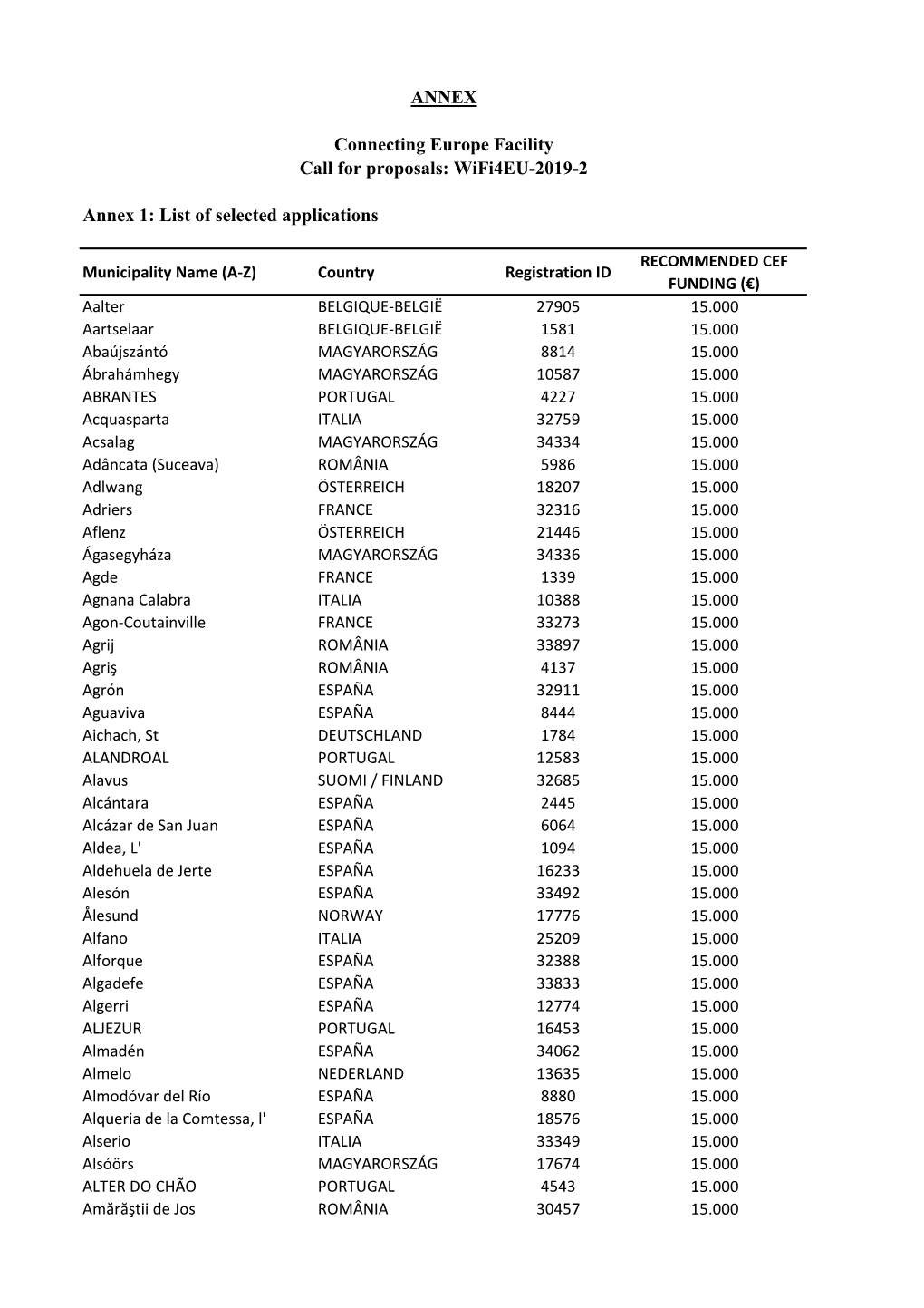 Wifi4eu-2019-2 Annex 1: List of Selected Applications