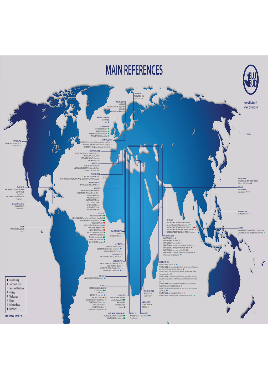 Main References Updated in March 2015