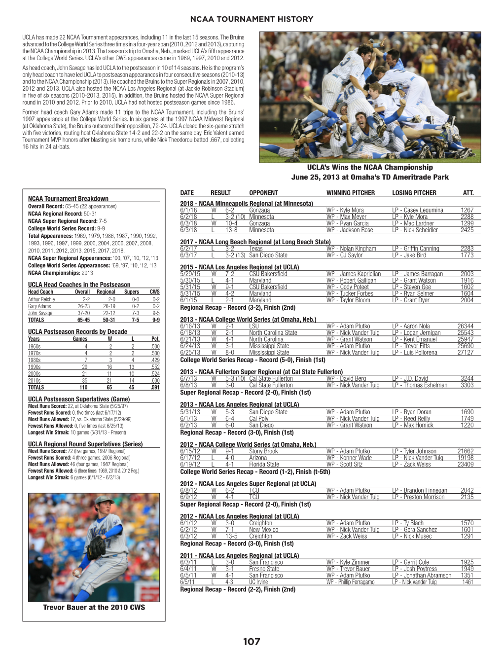 Ncaa Tournament History