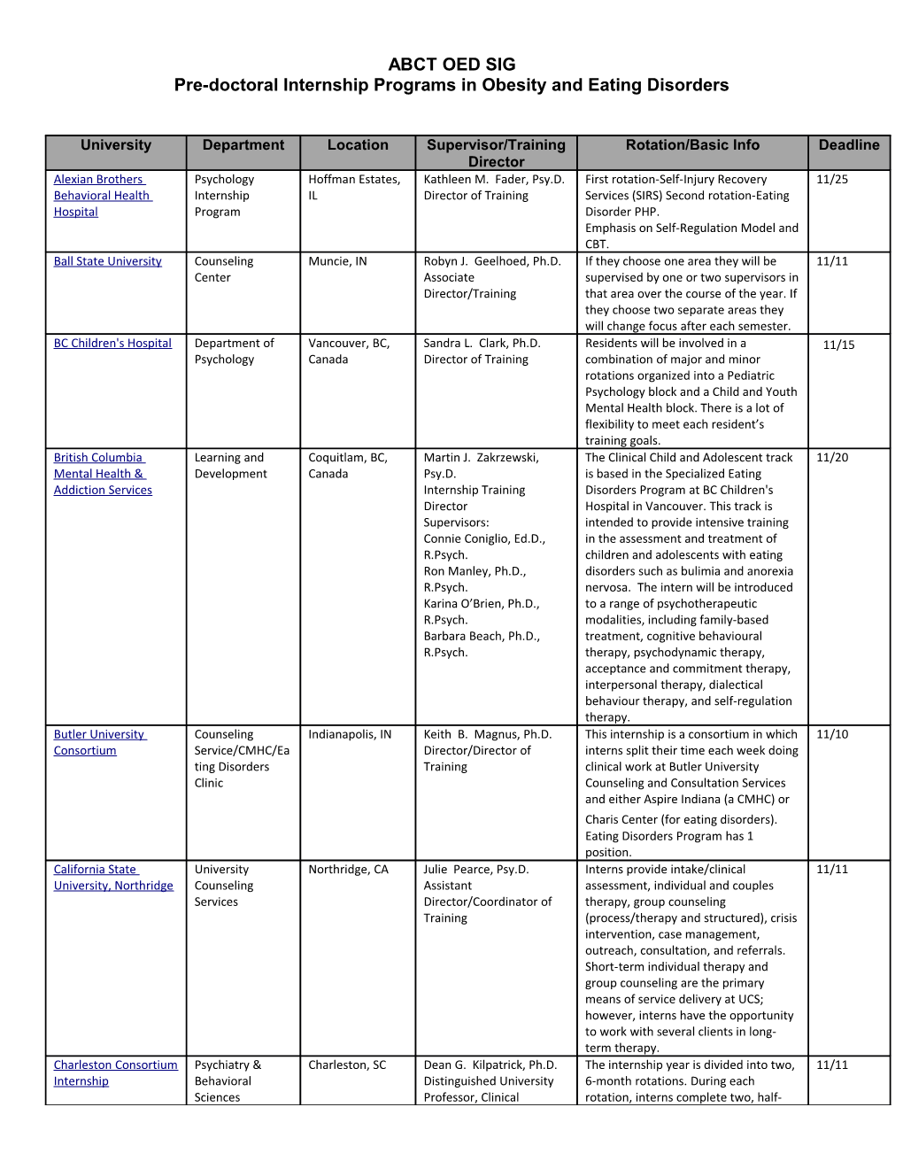 Pre-Doctoral Internship Programs in Obesity and Eating Disorders