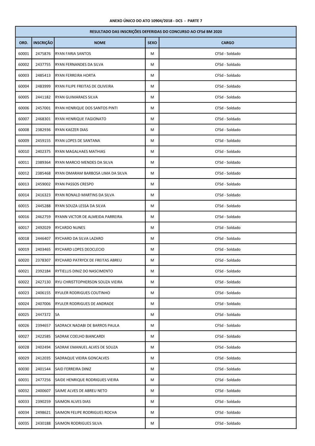 Soldado 60002 2437755 RYAN FERNANDES DA SILVA M Cfsd