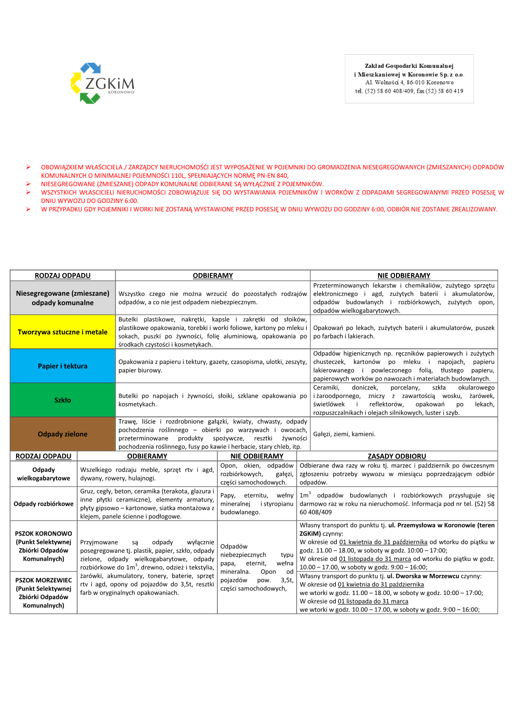 (Zmieszane) Odpady Komunalne Tworzywa Sztuczne I