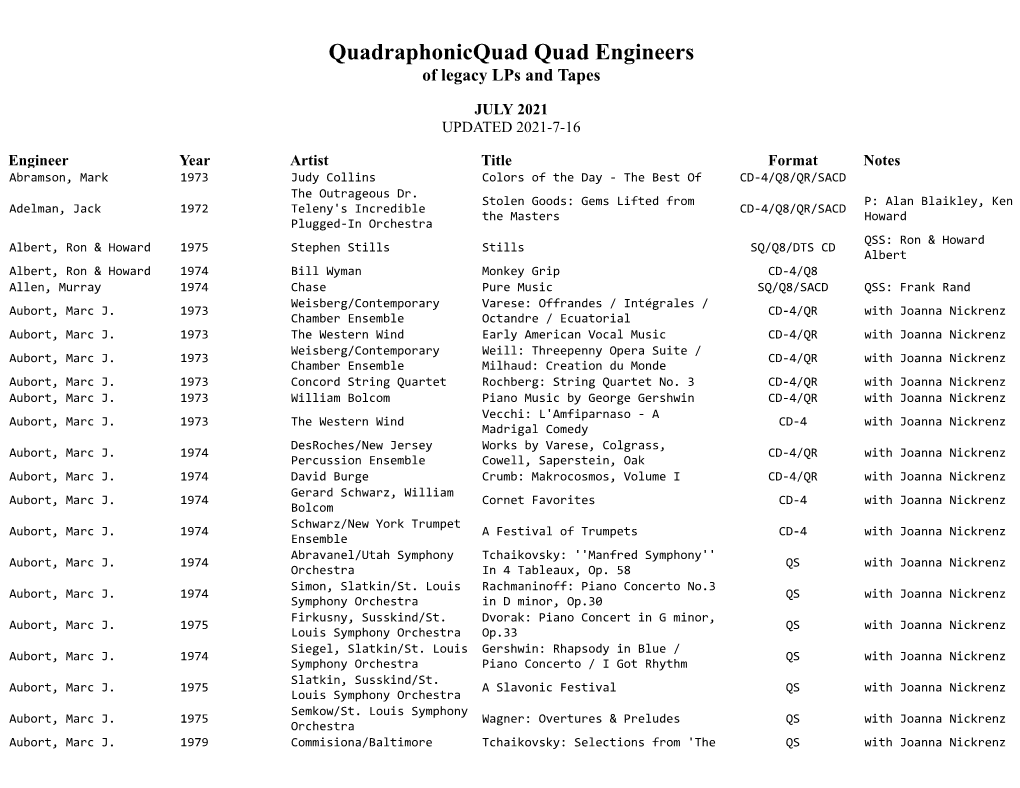 Quadraphonicquad Quad Engineers of Legacy Lps and Tapes