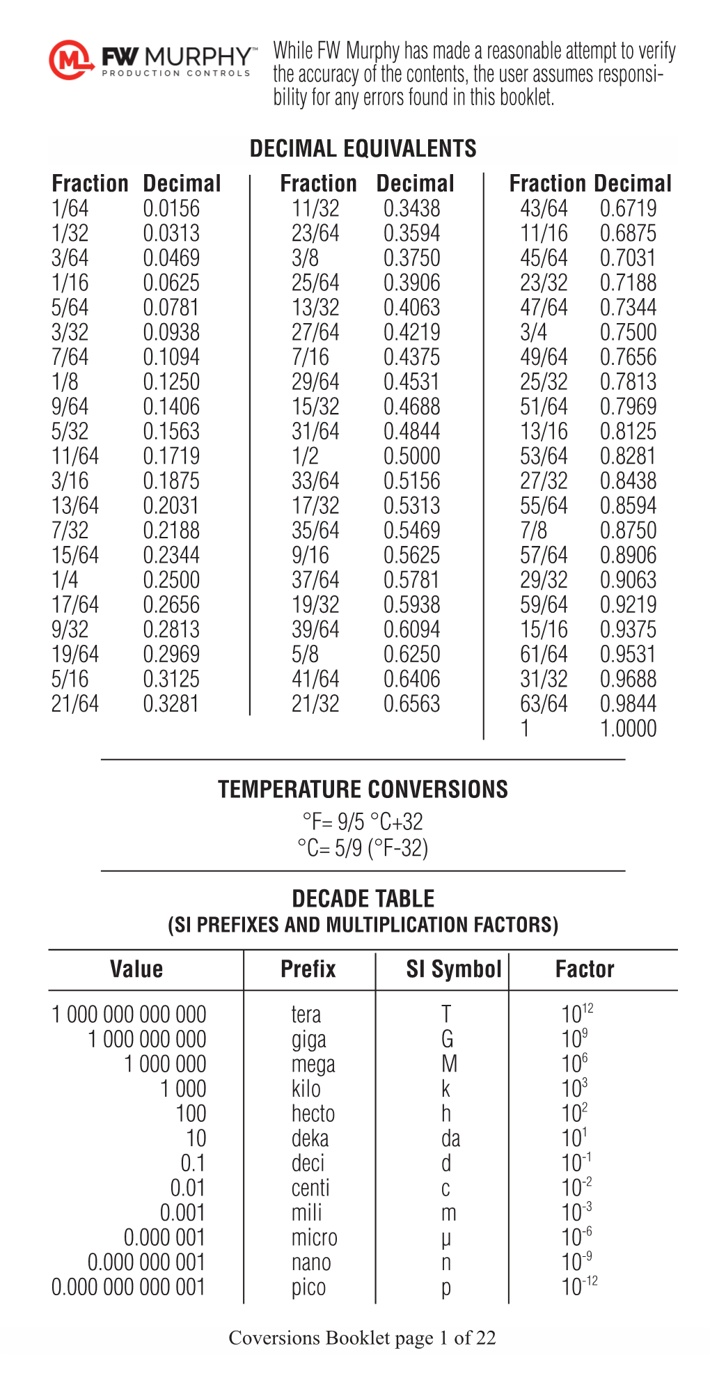 Conversion Factors Booklet