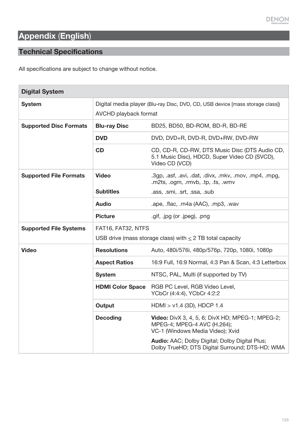 Appendix (English )