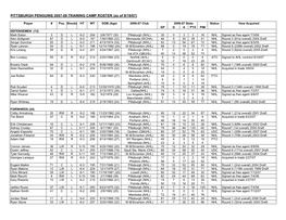 PITTSBURGH PENGUINS 2007-08 TRAINING CAMP ROSTER (As of 9/19/07)