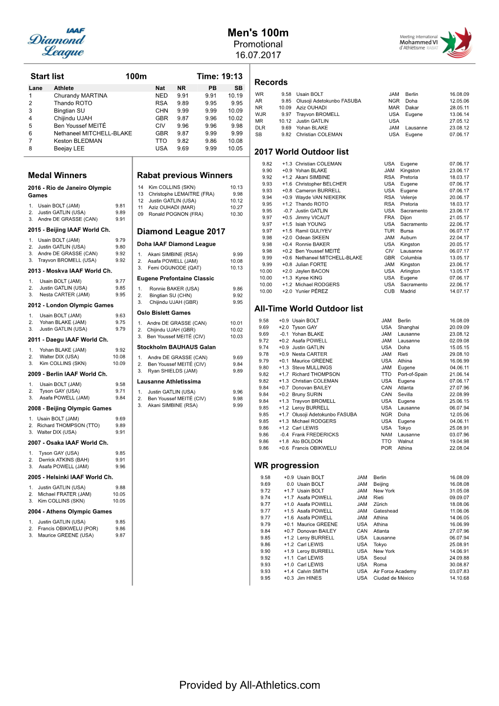 Rabat 2017: Full Athletes' Bios (PDF)