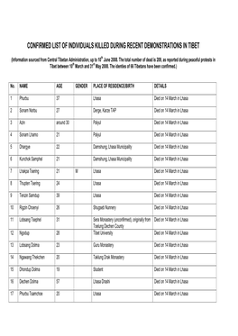 Confirmed List of Individuals Killed During Recent Demonstrations in Tibet