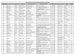 Jamui District:List of Shortlisted Candidates for Uddeepika