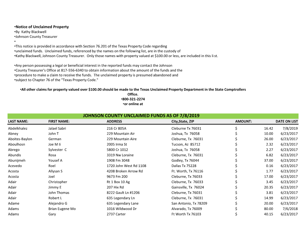 Johnson County Unclaimed Funds As of 7/8/2019