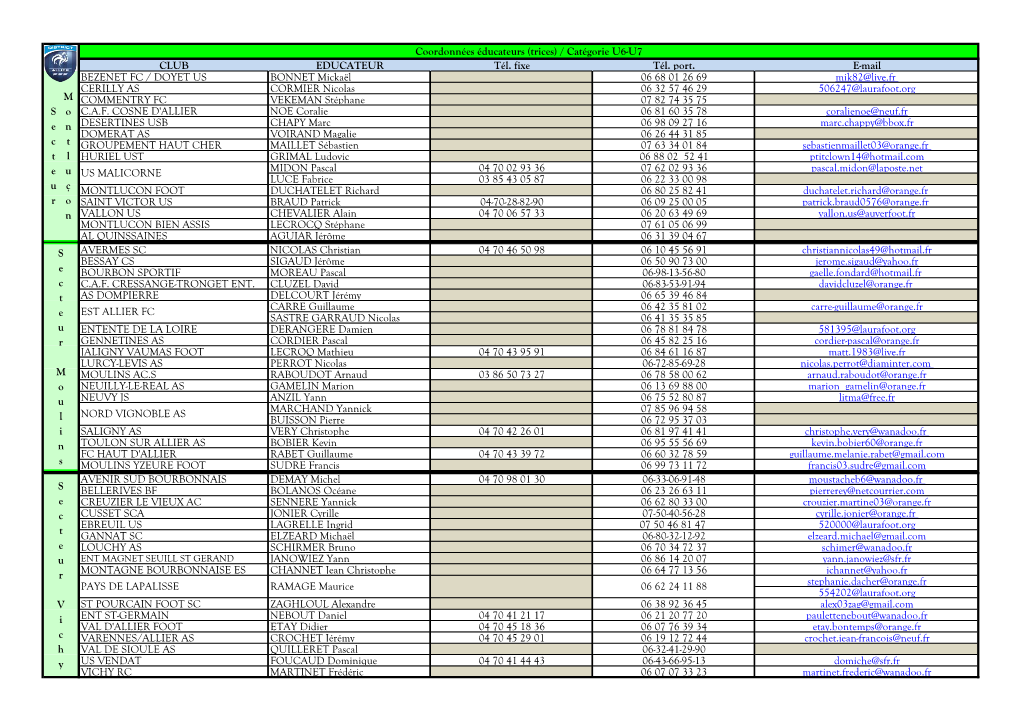 CLUB EDUCATEUR Tél. Fixe Tél. Port. E-Mail BEZENET FC / DOYET