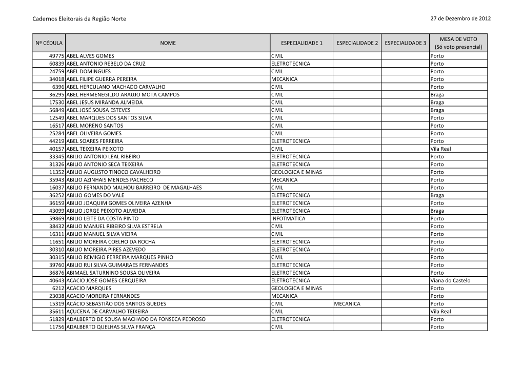 Cadernos Eleitorais Da Região Norte 27 De Dezembro De 2012