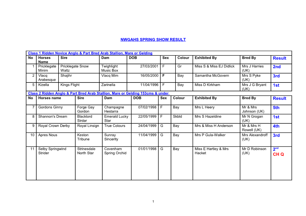 Nwgahs Spring Show Results