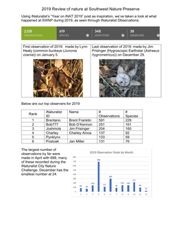 2019 Review of Nature at Southwest Nature Preserve