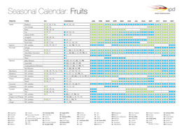 Seasonal Calendar: Fruits