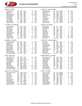 Final Rosters