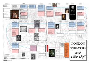 An A2 Timeline of the London Stage Between 1660 and 1737