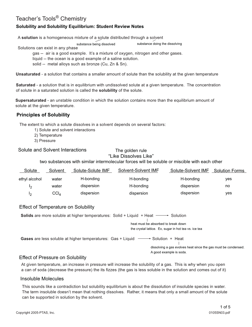 Solubility and Solubility Equilibrium: Student Review Notes