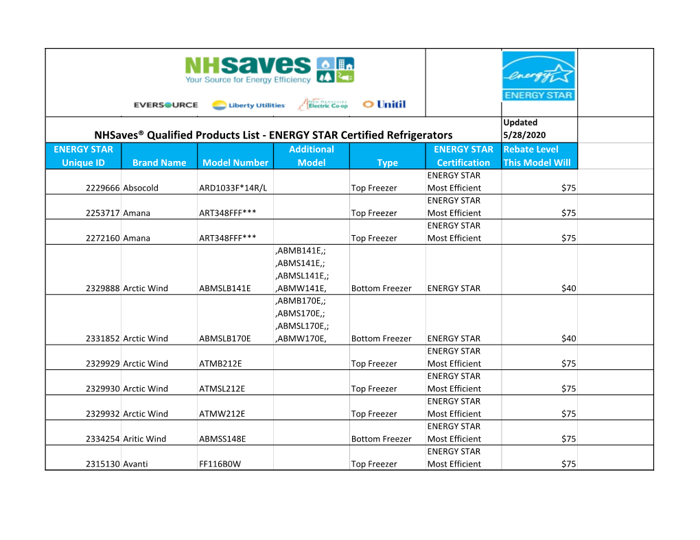 Nhsaves® Qualified Products List