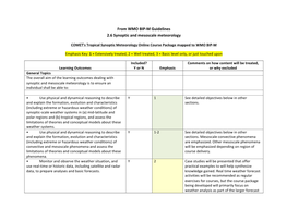 From WMO BIP-‐M Guidelines 2.6 Synoptic and Mesoscale Meteorology