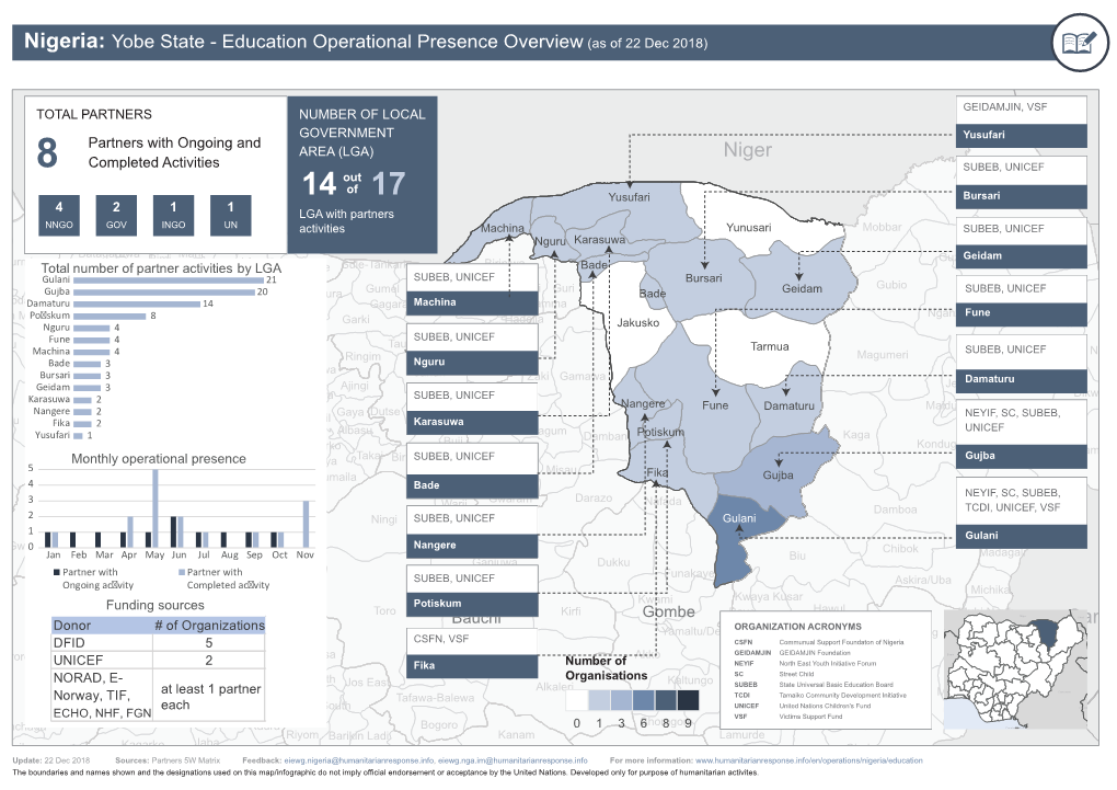 Yobe Partner Presence Dec 20