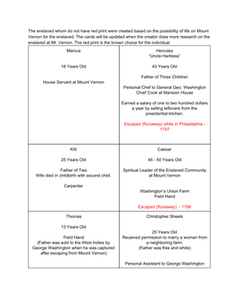 The Enslaved Whom Do Not Have Red Print Were Created Based on the Possibility of Life on Mount Vernon for the Enslaved. the Card